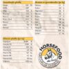 Horsefood the best -  Gastro ActiveCare-Mix – Image 2